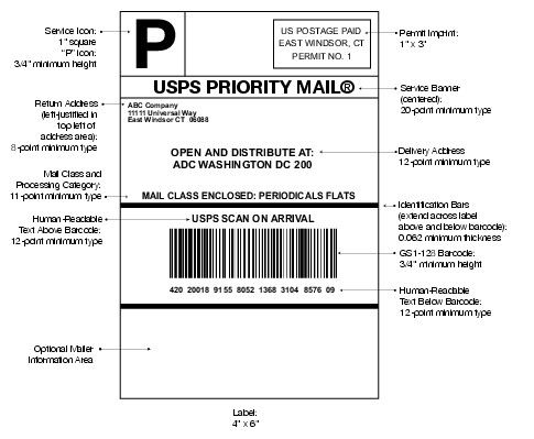 Graphic showing an example of a ADC address label (click for larger image)