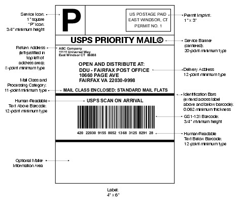 Graphic showing an example of a DDU address label (click for larger image)