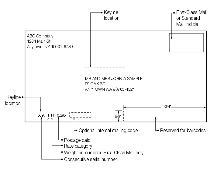 Shows the placement of letter-size keyline information. (enlarged image)