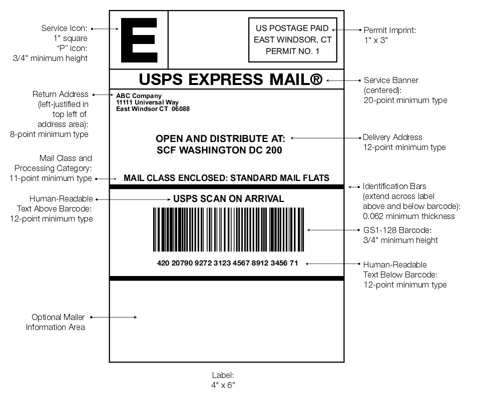 Graphic showing an example of a SCF address label (enlarged image)