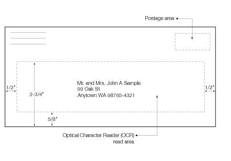 Shows the OCR read area for letter-size mail.