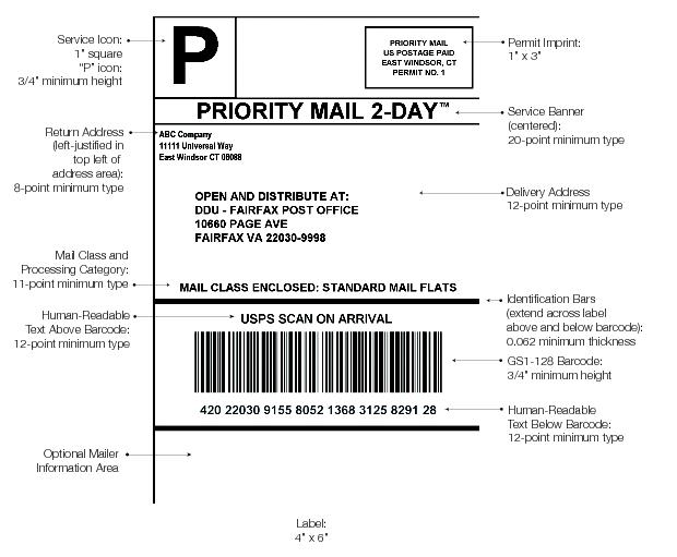 Graphic showing an example of a DDU address label