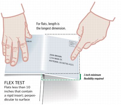Exhibit 4.3c Flexibility Test - Flats Less Than 10 Inches Long
