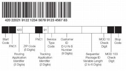 Exhibit 5.2.3a Confirmation Services Concatenated GS1-128 Barcode Format