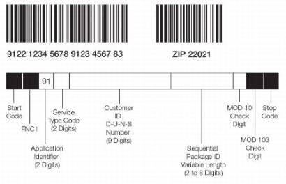 Exhibit 5.2.3b Confirmation Services GS1-128 Barcode Format Using a Separate Postal Routing Barcode
