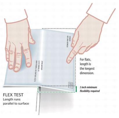 Exhibit 4.3a Flexibility Test - All Flats