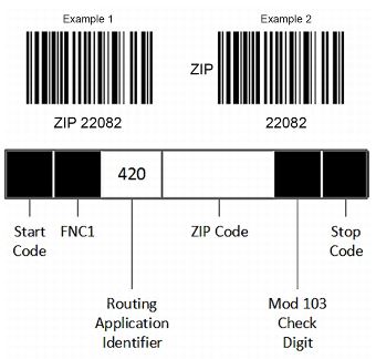 Exhibit 2.2.2 Postal Routing GS1-128 Barcode Format