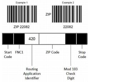 Exhibit 2.2.2 Postal Routing GS1-128 Barcode Format