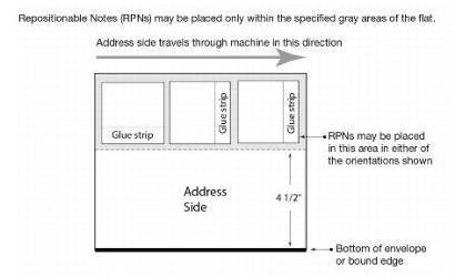 Exhibit 7.3g1 Placing RPNs on Flats - Address Side