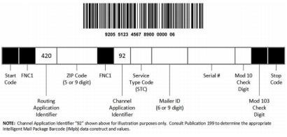Exhibit 2.2.3a Confirmation Services Concatenated GS1-128 Barcode Format