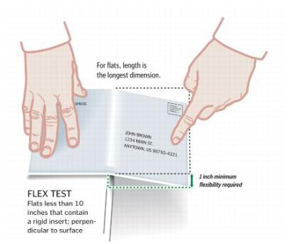 Exhibit 4.3c Flexibility Test - Flats Less Than 10 Inches Long