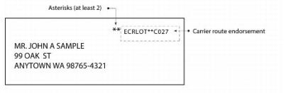 Exhibit 8.2.1 Address Format With Carrier Route Information