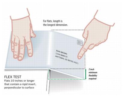 Exhibit 4.3b Flexibility Test - Flats 10 Inches or Longer