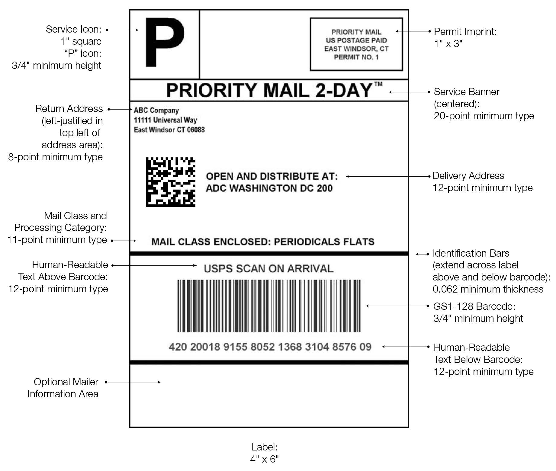 Exhibit 18.5.10 ADC Address Label