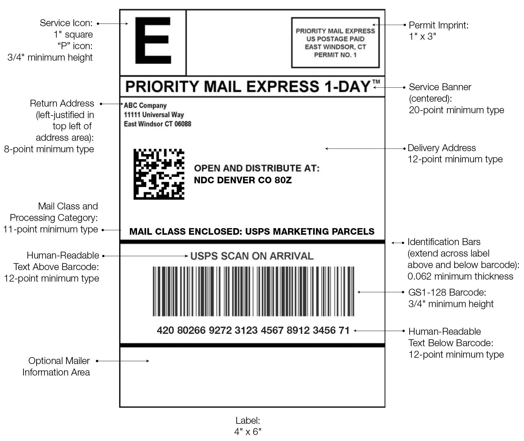 Exhibit 18.5.11 NDC Address Label