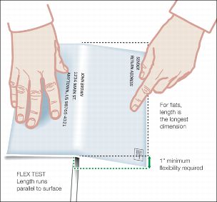 Flexibility test for all large envelopes.
