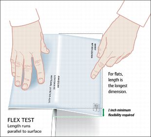 Flexibility test for all large envelopes.