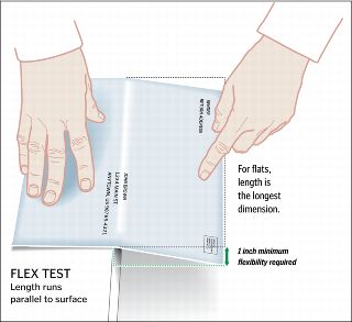 Flexibility test for all large envelopes. Flexibility test for all large envelopes.