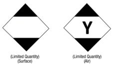 Exhibit 325.3 DOT Hazardous Material Warning Labels: PERMITTED FOR LIMITED QUANTITY SQUARE-ON-POINT