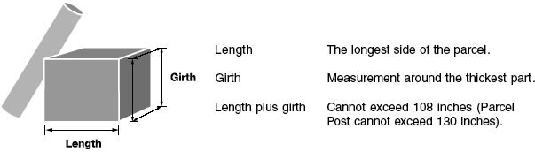 This graphic illustrates that for parcels, length is the measurement of the longest dimension and girth is the distance around the thickest part (perpendicular to the length). Length plus girth (the distance around the thickest part) can not exceed 108 inches (Parcel Post can not exceed 130 inches).