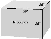 This graphic shows an example of a package requiring the Parcel Post oversized rate. It is 10 pounds and measures 30 inches long, 25 inches wide and 25 inches tall.