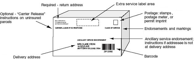 This graphic shows the placement of a return address in the upper left corner of a package, the placement of an optional carrier release instructions under the return address, the placement of a delivery address in the center of a package, the placement of a parcel barcode to the left of the address, the placement of postage in the upper right of a package, the placement of an Extra Service label between the return address and postage area, and the placement of endorsements and markings under the postage area. 