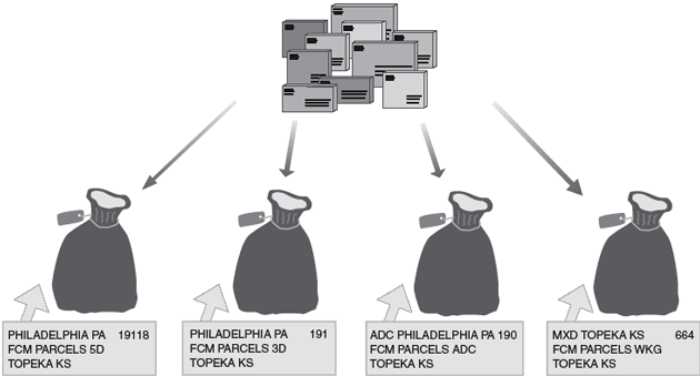 This graphic shows the stacking sequence for First-Class Mail Presorted Parcels as described in the text.