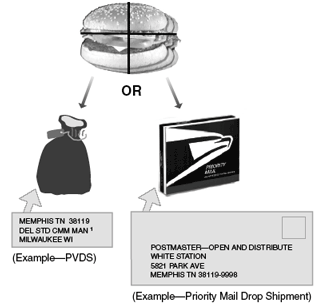 This graphic shows plant verified drop-ship label for a sack and a Priority Mail or Express Mail drop shipment label as described in the text.  