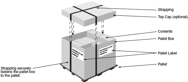 This graphic shows a pallet box as described in text.