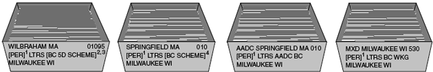 This graphic shows the Traying Sequence for Periodicals Automation Letters.
