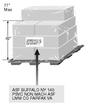 This graphic shows palletized nonmachinable parcels for Parcel Post - BMC Presort and  OBMC Presort.