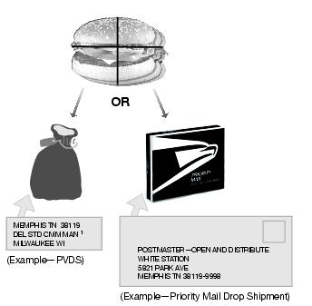 This graphic shows plant verified drop-ship label for a sack and a Priority Mail or Express Mail drop shipment label as described in the text."