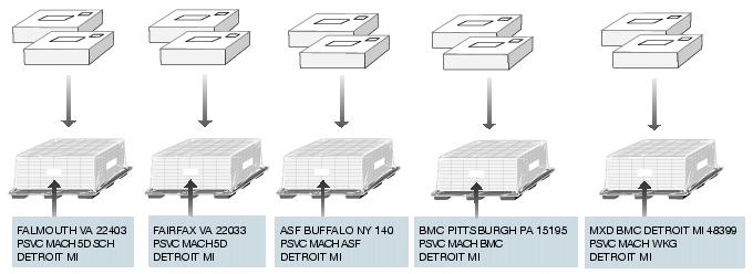 This graphic shows the palletizing sequence for Bound Printed Matter Machinable parcels as described in the text.