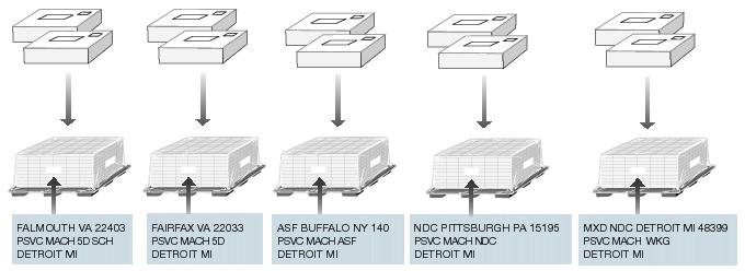 This graphic shows the palletizing sequence for Bound Printed Matter Machinable parcels as described in the text.