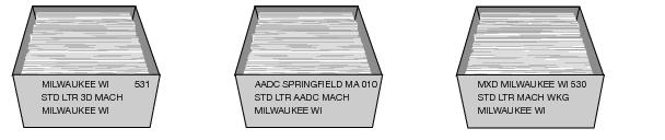 This graphic shows the traying sequence for Standard Mail Machinable Letters as described in the text