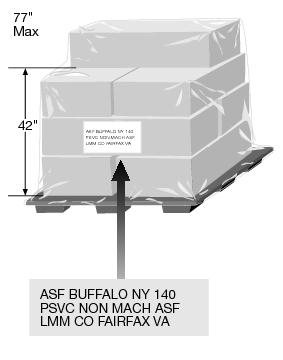 This graphic shows palletized nonmachinable parcels for Parcel Post - BMC Presort and OBMC Presort.