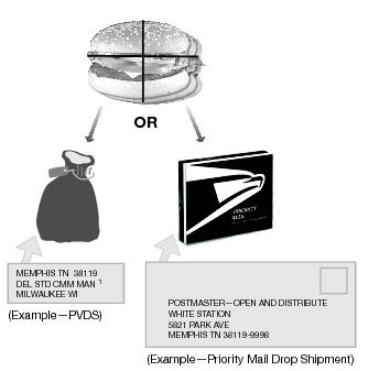 This graphic shows plant verified drop-ship label for a sack and a Priority Mail or Express Mail drop shipment label as described in the text.”