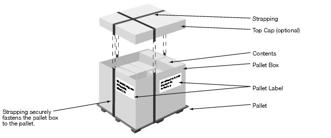 This graphic shows a pallet box as described in text.