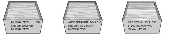 This graphic shows the traying sequence for Standard Mail Machinable Letters as described in the text