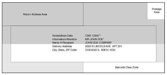 qsg-602-basic-standards-for-all-mailing-services-addressing