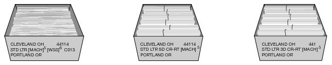 This graphic shows the tray preparation for Standard Mail Enhanced Carrier Route Letters as described in the text.