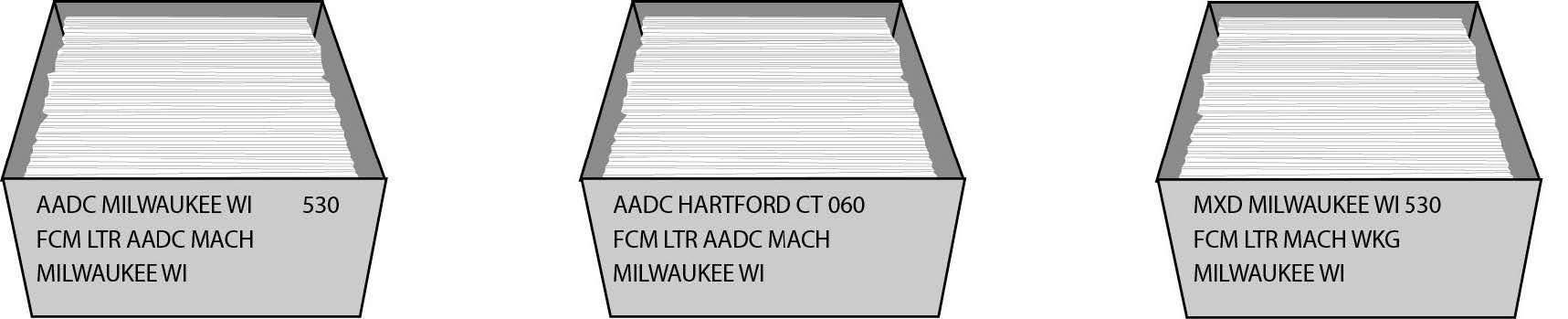 Traying sequence for first-class mail machinable letters and postcards.