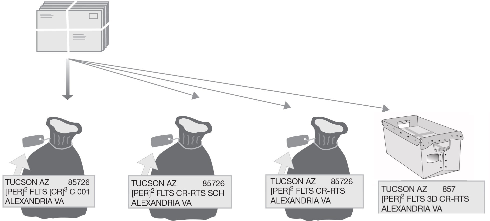 Optional carrier route preparation for periodicals nonbarcoded flats.