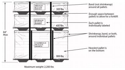 How to stack a pallet.