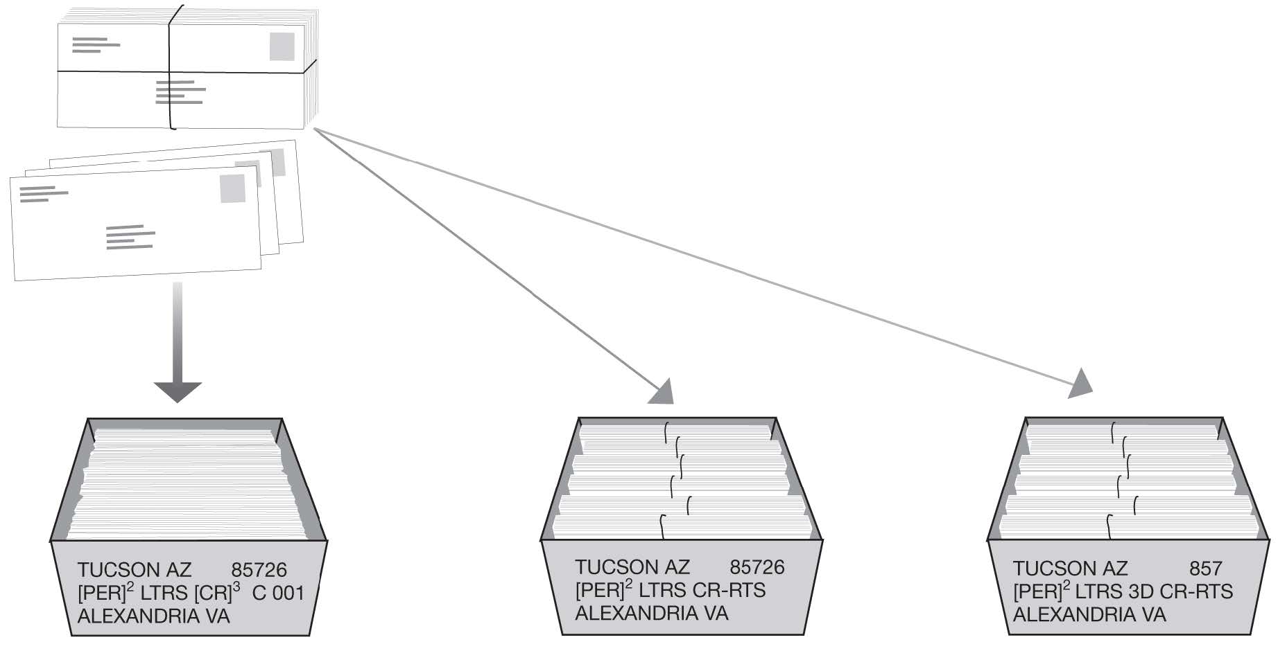 Optional carrier route preparation for periodicals nonbarcoded letters.