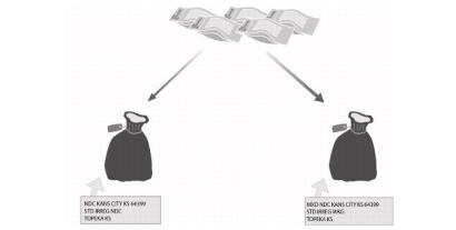 Sacking sequence - when entered at origin for USPS Marketing Mail irregular parcels.