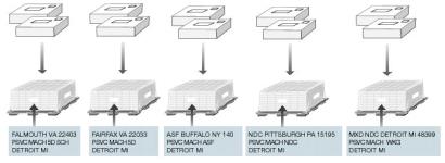 Palletizing machinable parcels.