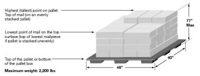 Pallet measuring points.