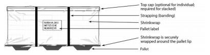 Components of a pallet.