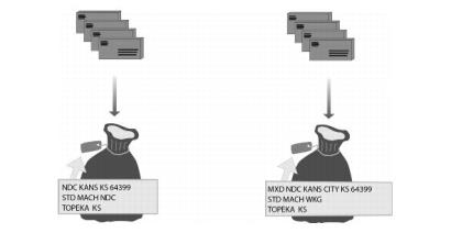 Machinable sacking sequence - when entered at origin for USPS Marketing Mail machinable parcels.